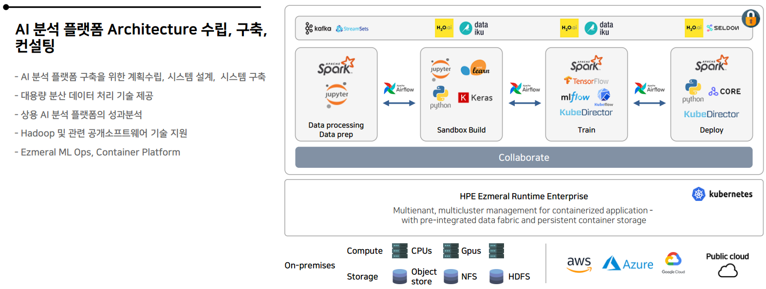 AI분석 플랫폼 Architecture 수립, 구축, 컨설팅