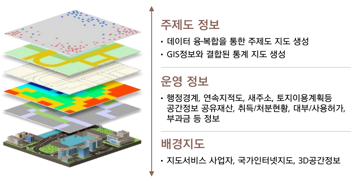 토지보상 시스템 - Top 1