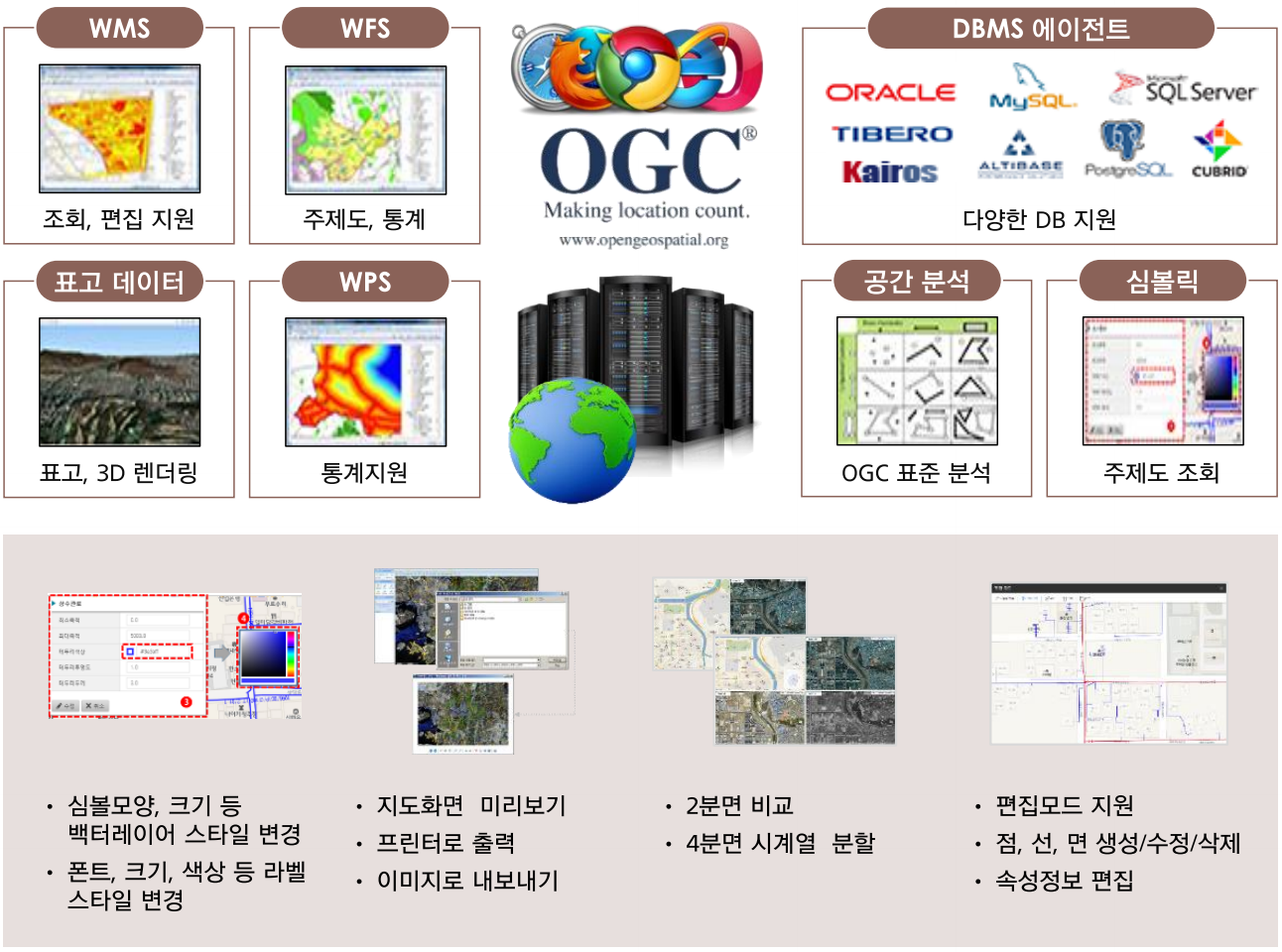 토지보상 시스템 - Top 2